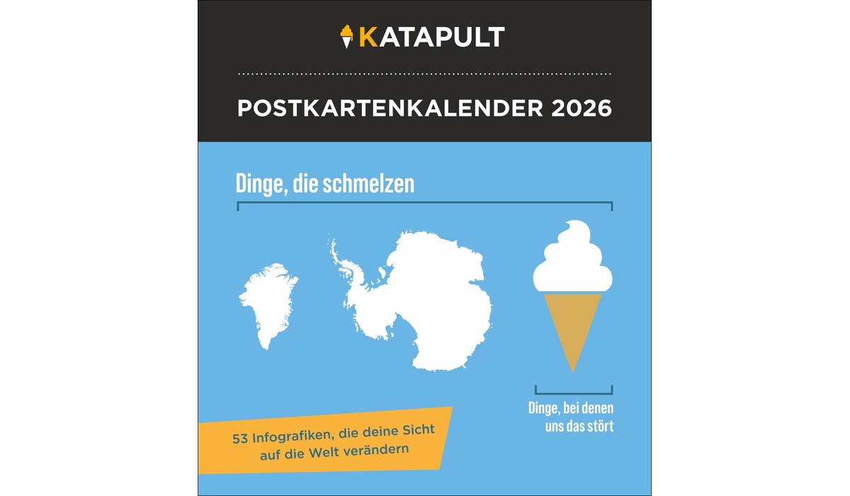Werbekalender: Katapult Infografiken Postkartenkalender 2026